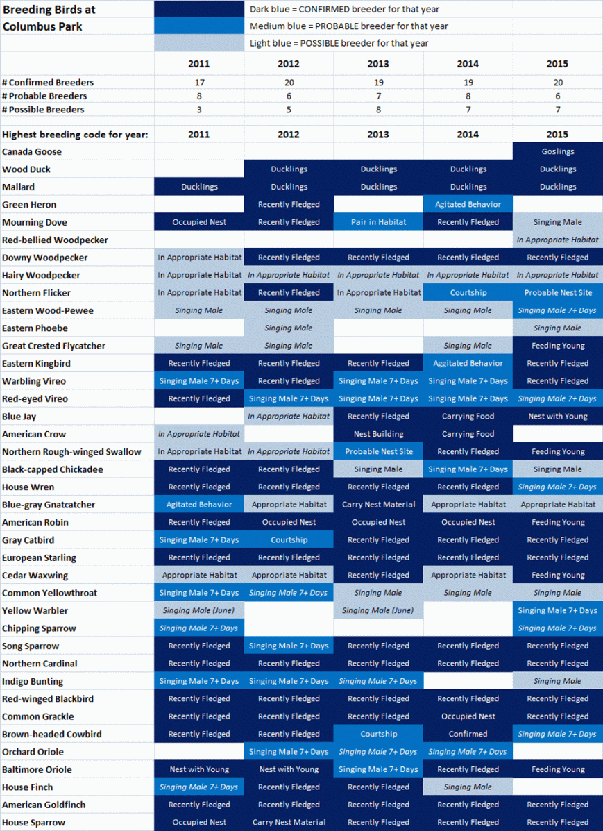 columbus-breeders-2011-2015