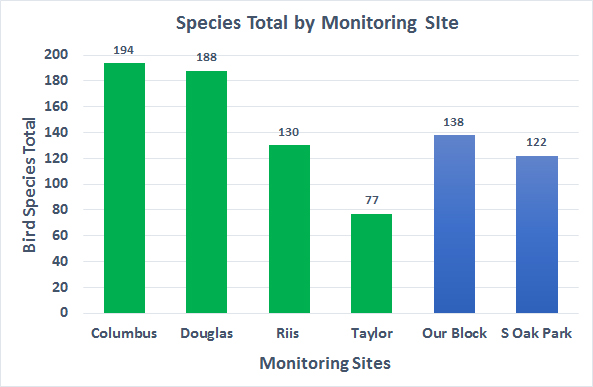 speciestotalsitehistogram
