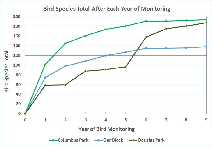 totalyearplusdouglas