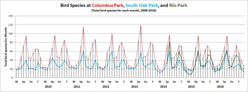 birdspectotcolsopriis